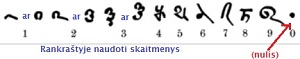Nulis Bakalio rankratyje