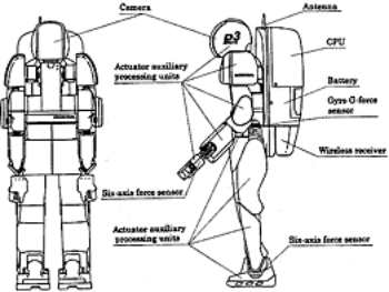 Honda robot