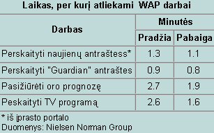 WAP tasks